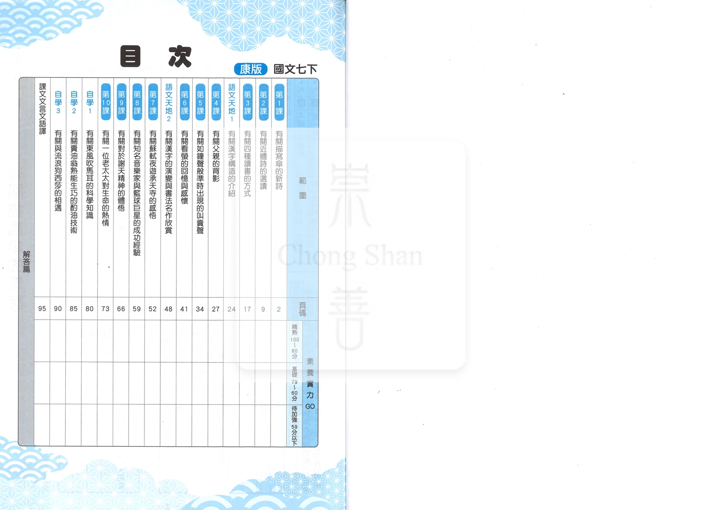 【國中114下】明霖國中 康版課堂筆記 國文2