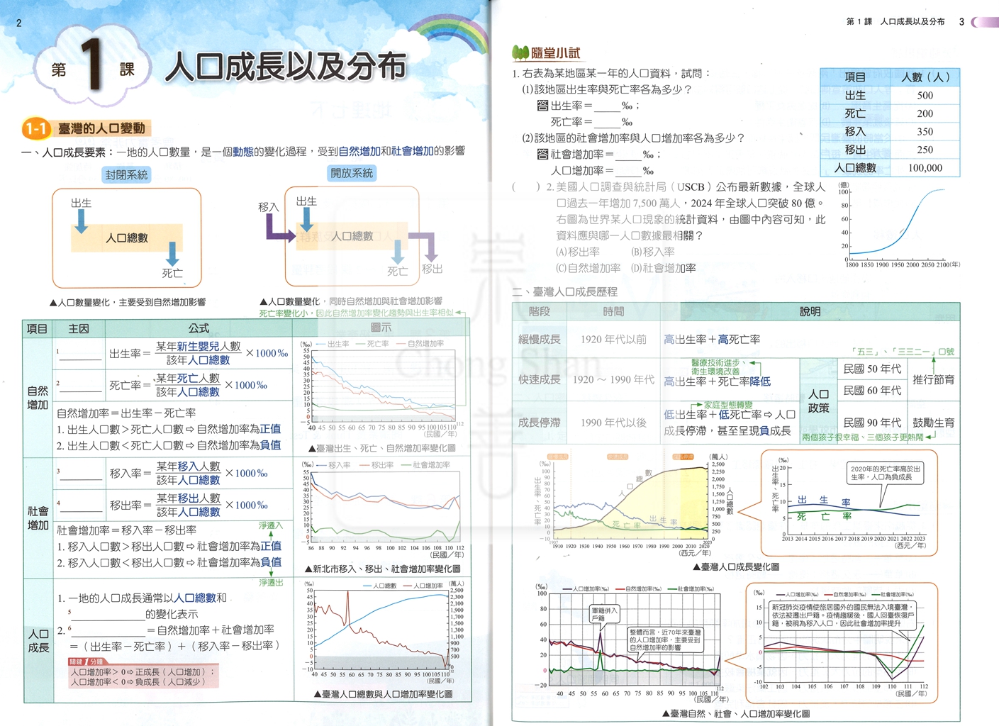 【國中114下】明霖國中 康版課堂筆記 地理2