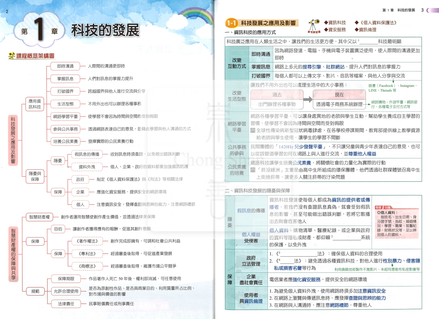 【國中114下】明霖國中 翰版課堂筆記 公民6