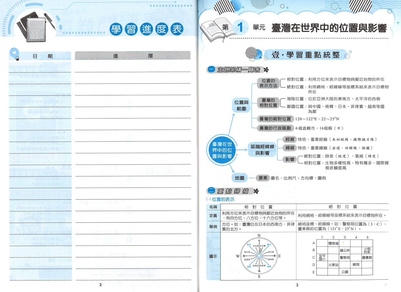 【國中116會考-1-2冊】金安國中雙向溝通1-2冊輔導講義-地理