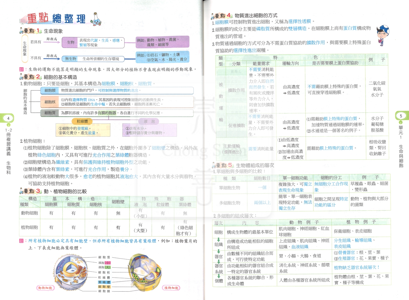 【國中116會考-1-2冊】高升鑫國中1-2冊複習講義-生物