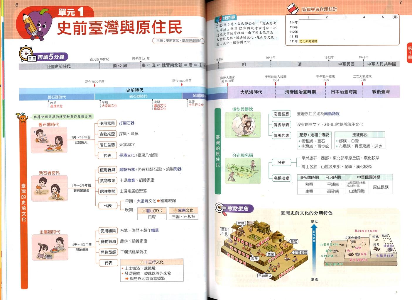 【國中會考116】康軒國中麻辣複習講義-歷史(全)
