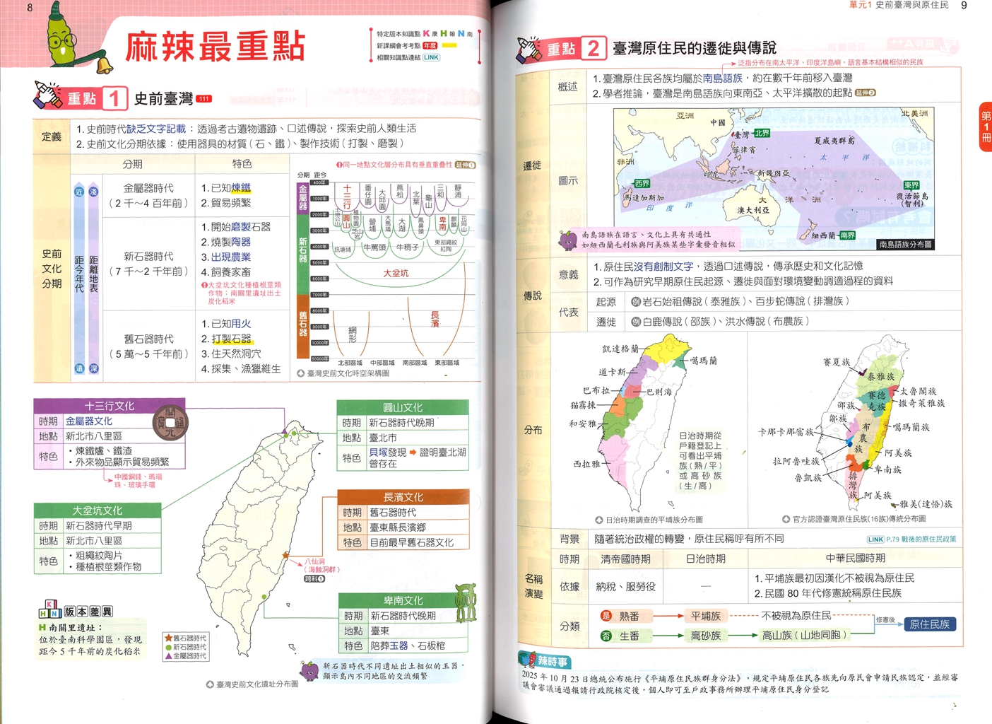 【國中會考116】康軒國中麻辣複習講義-歷史(全)