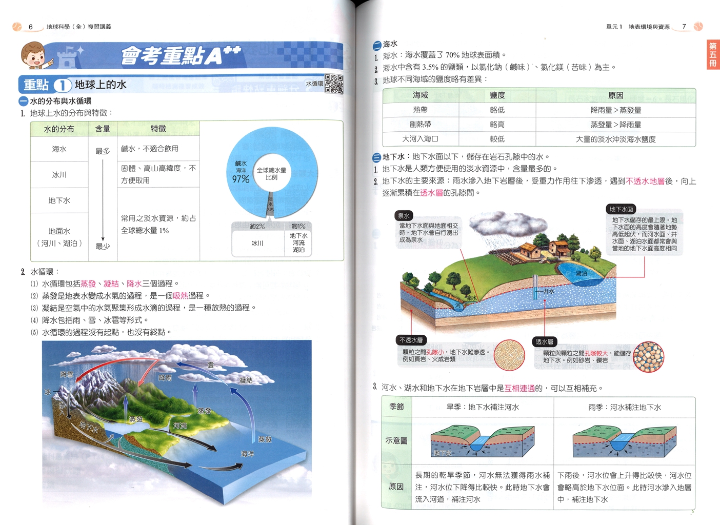 【國中會考116】翰林國中大滿貫複習講義-地科(全)