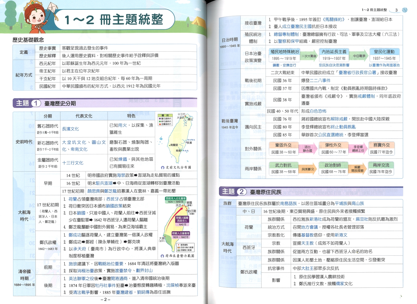 【國中會考116】翰林國中大滿貫複習講義-歷史(全)