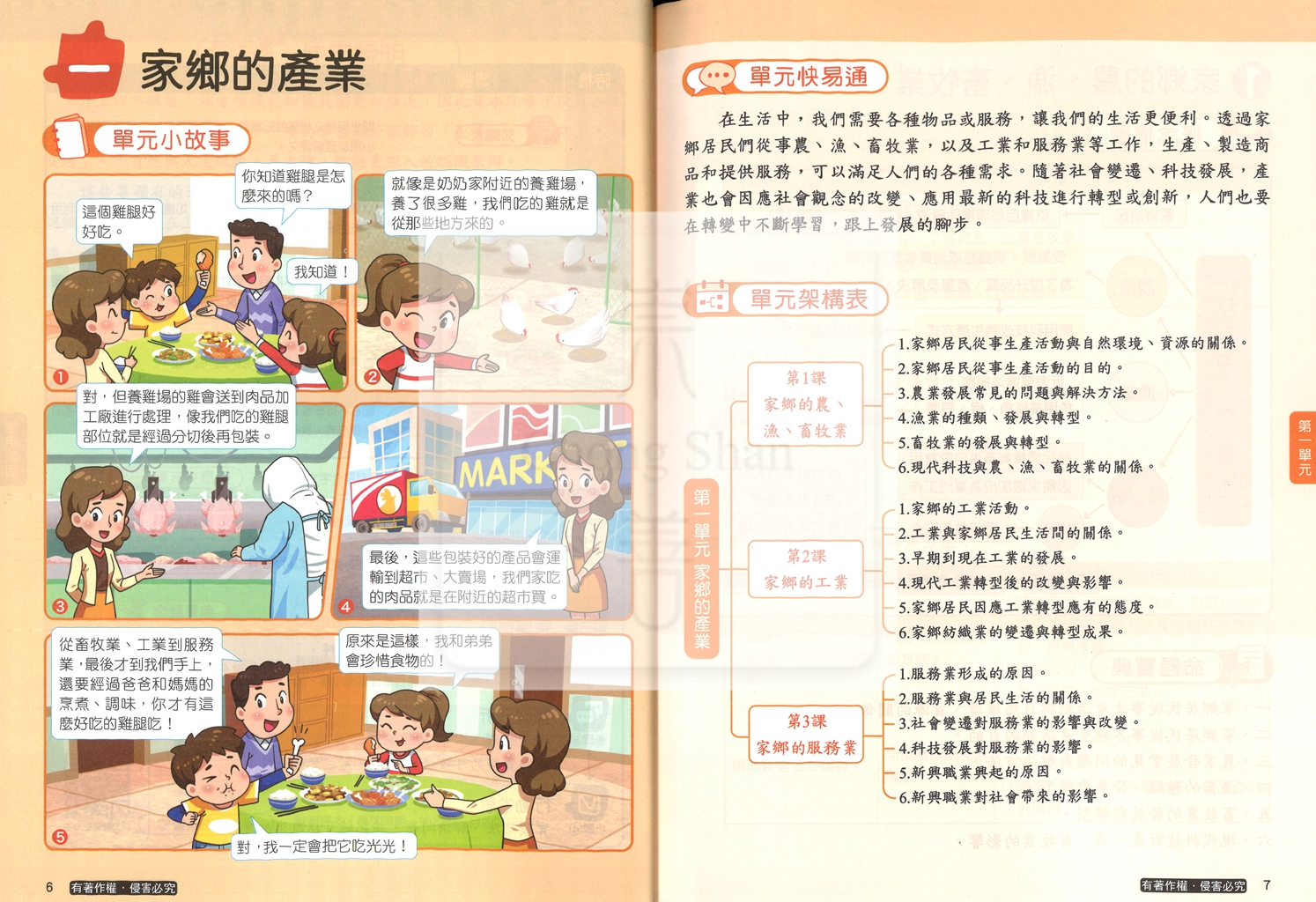 【國小114下】康軒國小新挑戰學習自修-社會4下
