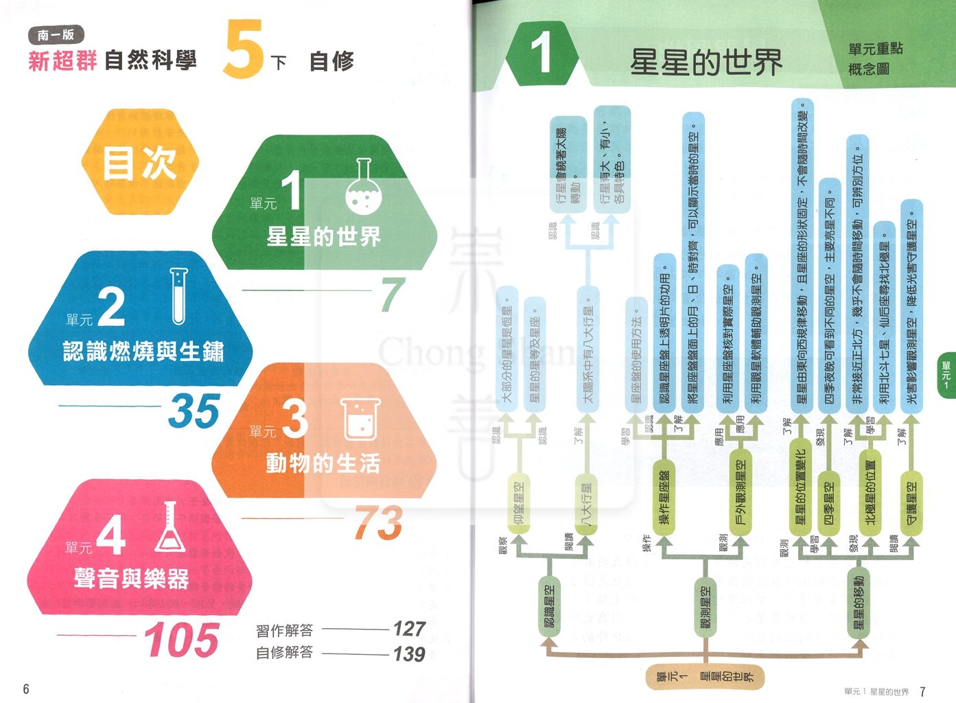 【國小114下】南一新超群自修-自然5下