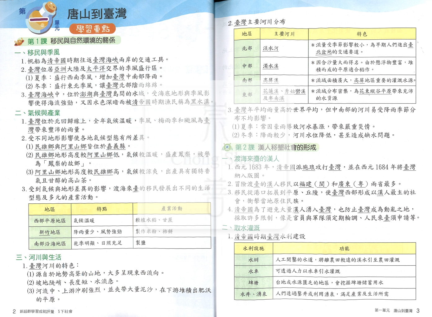 【國小114下】南一新超群學習成就評量-社會5下