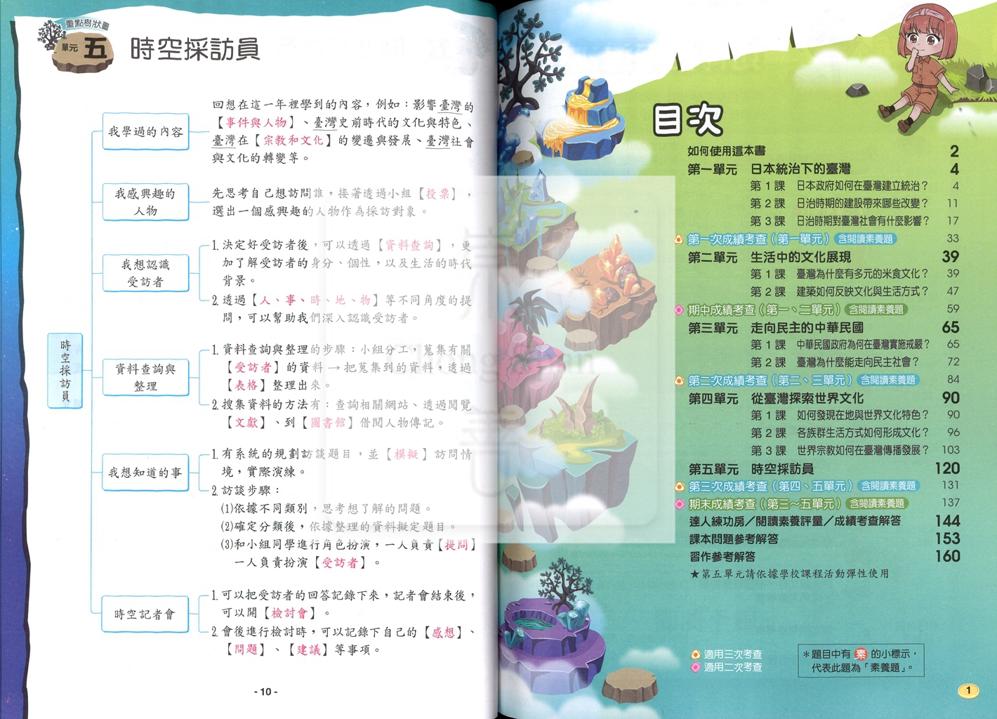 【國小114下】翰林國小無敵自修-社會5下