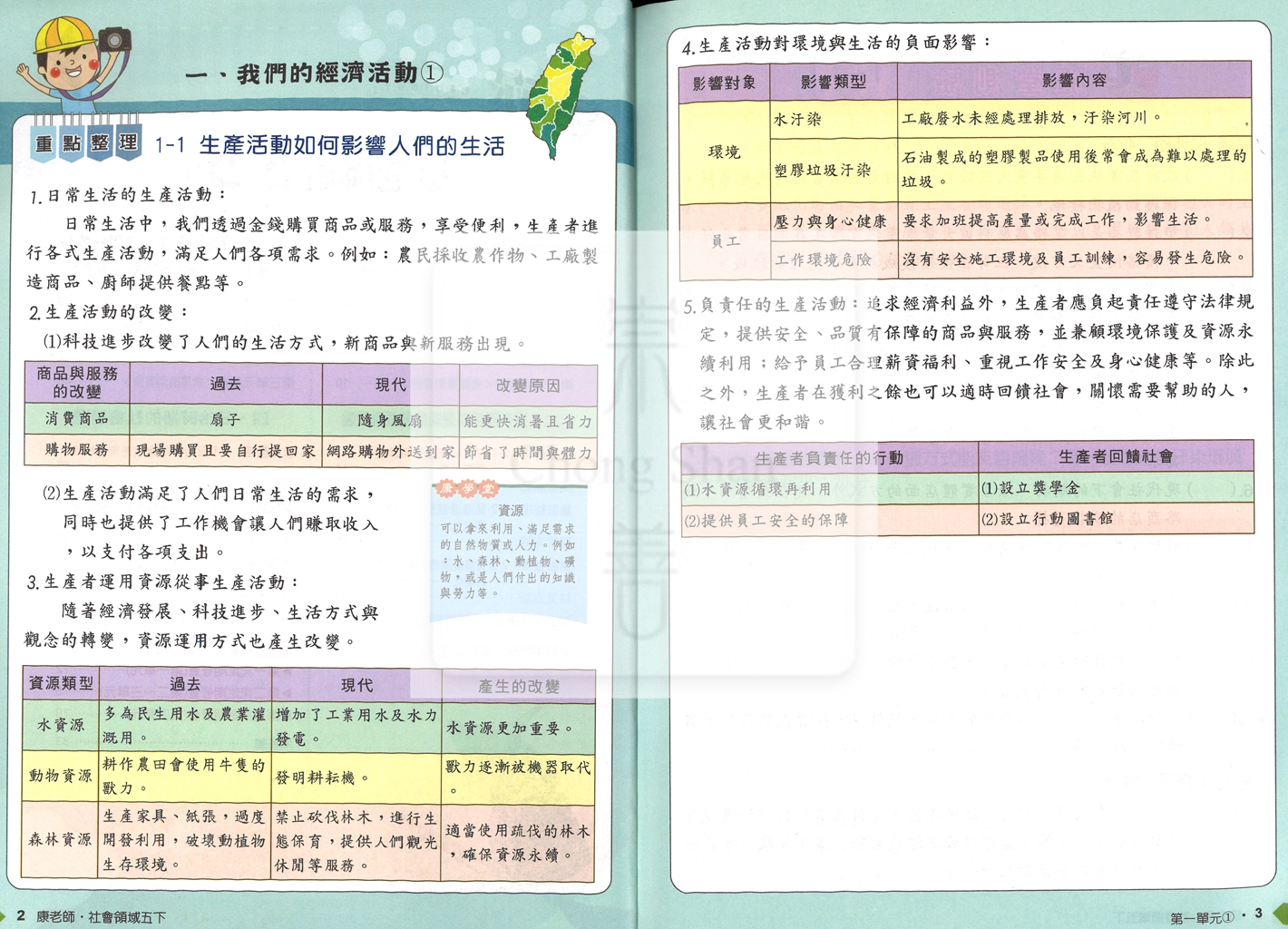 【國小114下】良品國小安親班專用講義式評量-康版社會5下