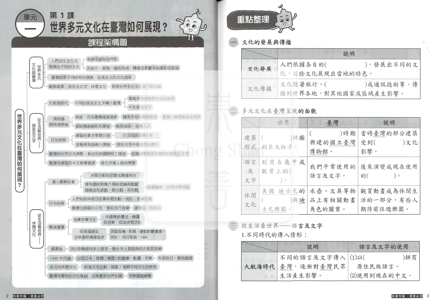 【預購-國小114下】康軒重點複習-社會六下(學用)
