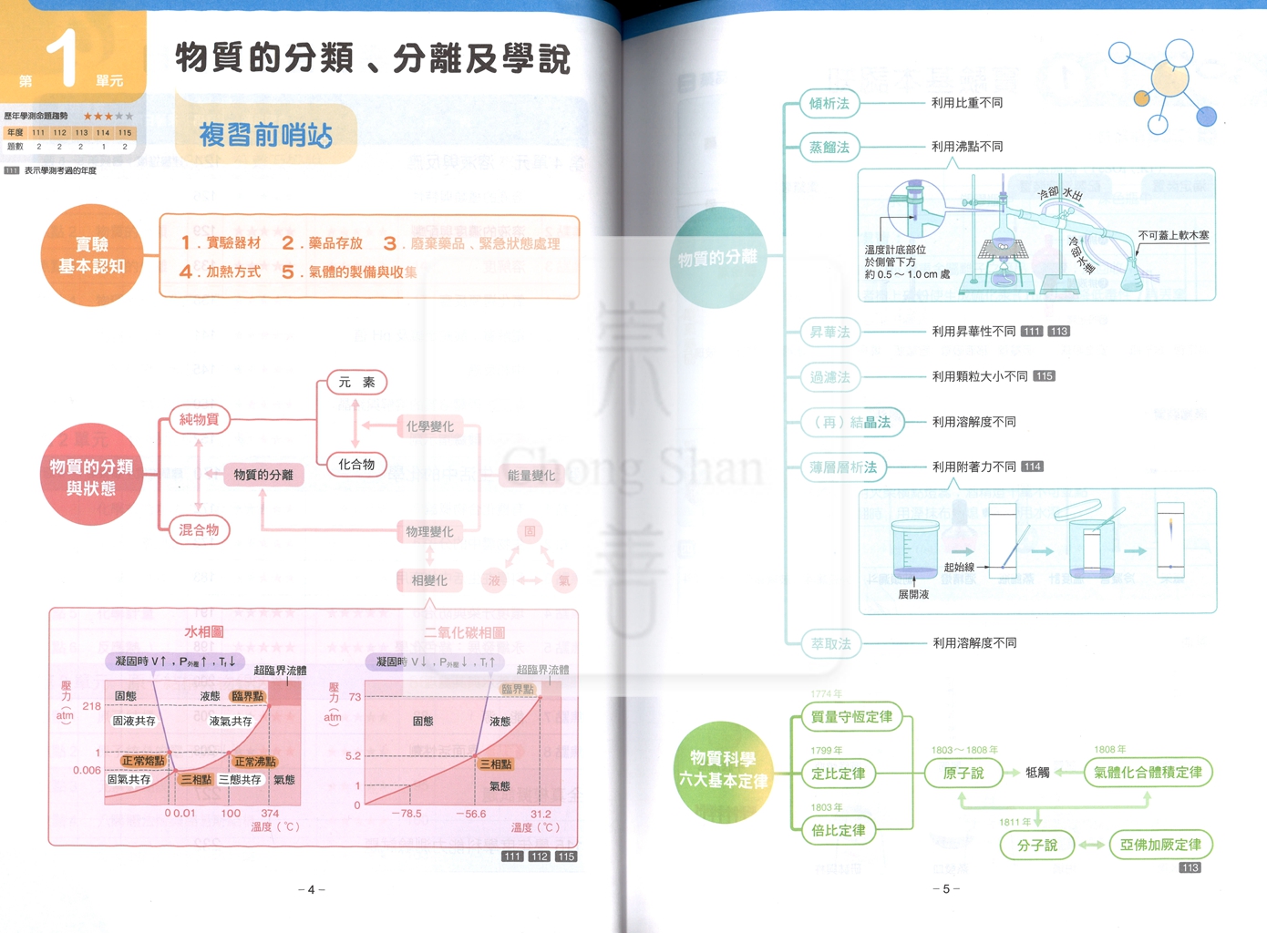 【116年學測】翰林高中超好學複習講義-化學