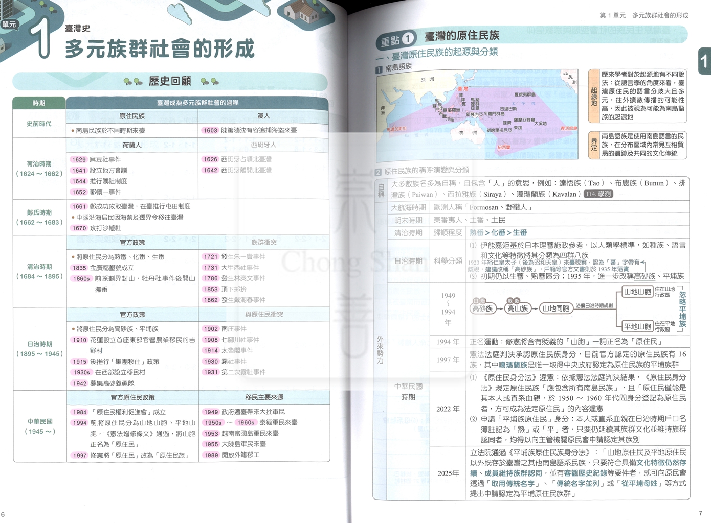 【116年學測】翰林高中超好學複習講義-歷史