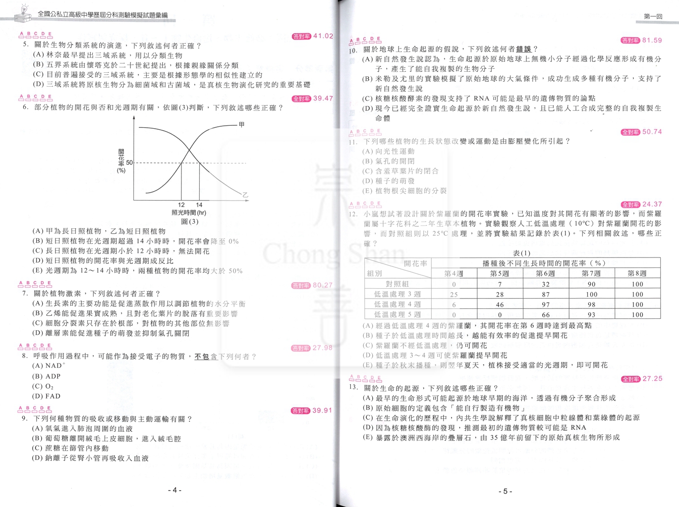 【115年高中分科】南一高中 分科4568 全國模擬試題彙編-生物
