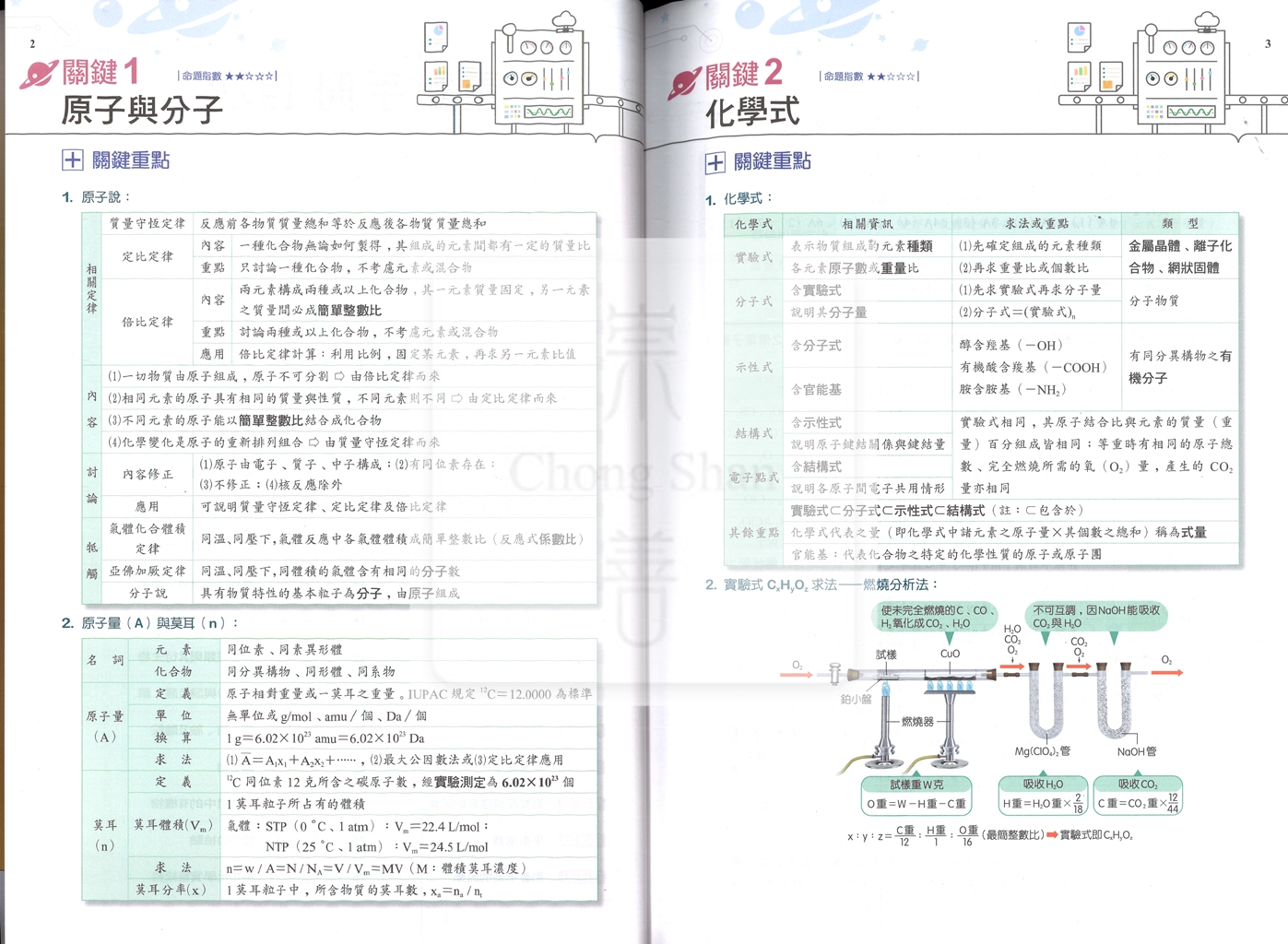 【115高中分科】翰林高中關鍵60天-化學