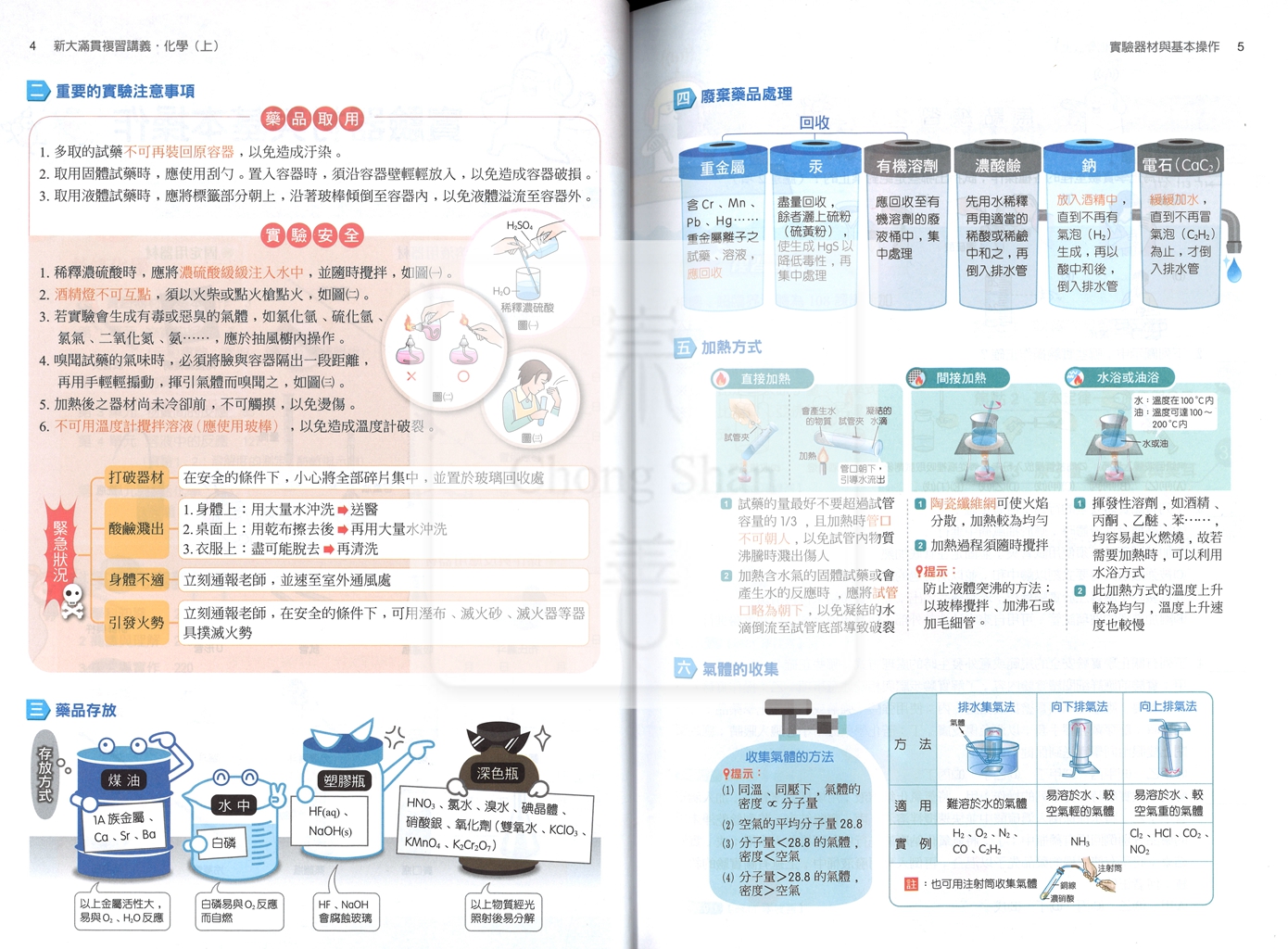 【116年學測】翰林高中新大滿貫複習講義-化學上