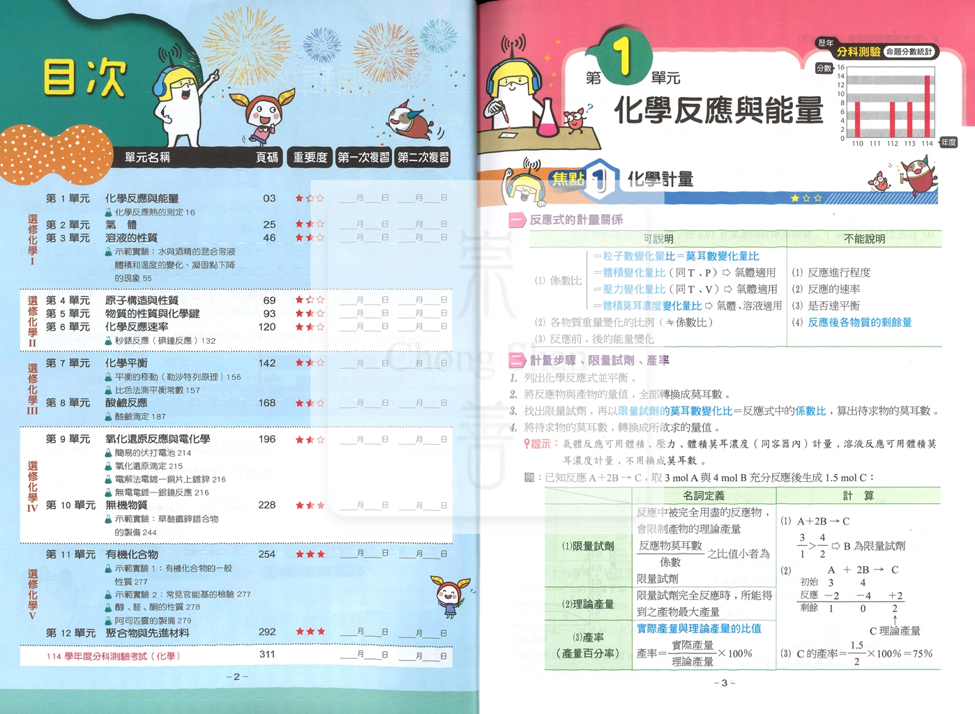 【115年高中分科】翰林高中 新大滿貫複習講義 化學下(1~5冊