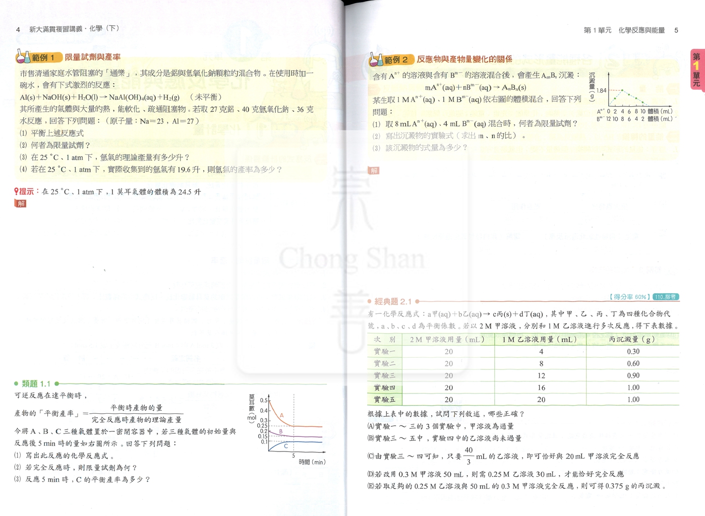 【115年高中分科】翰林高中 新大滿貫複習講義 化學下(1~5冊