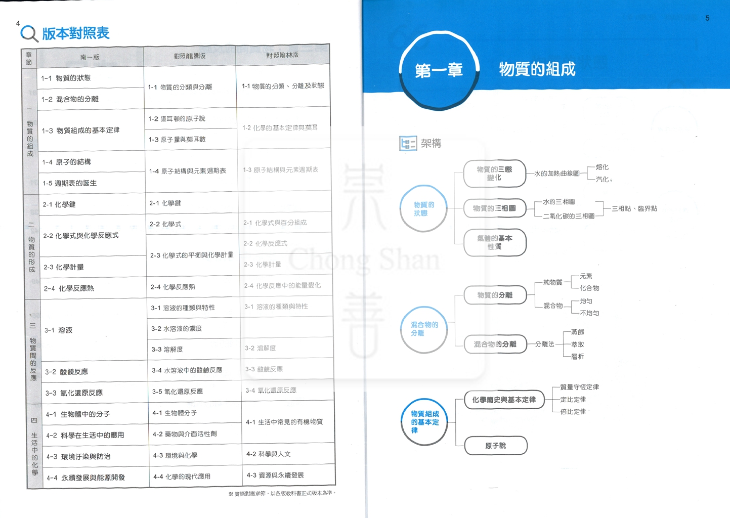 【高中114下】南一PLUS+自修 化學(全)-高一下