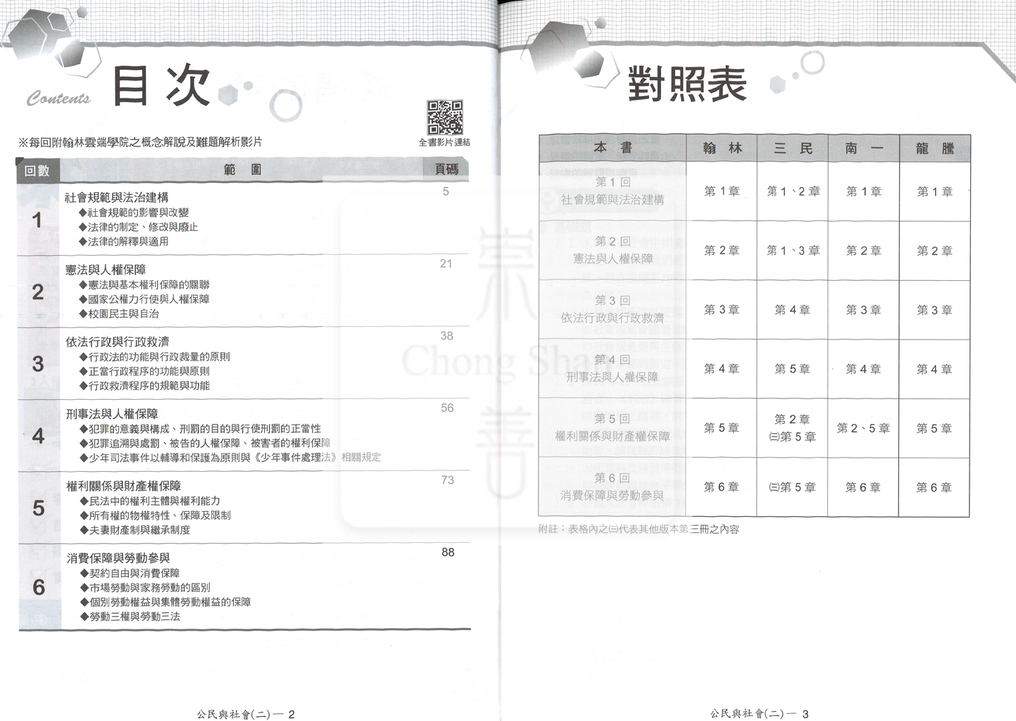 【高中114下】翰林試題挖挖哇評量 公民(2)-高一下