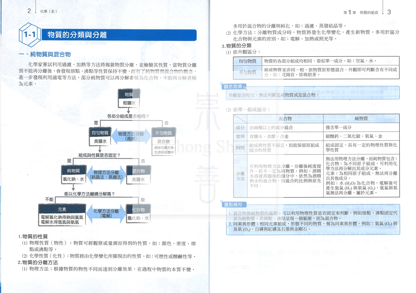 【高中114下】龍騰領航自修 化學(全)-高一下