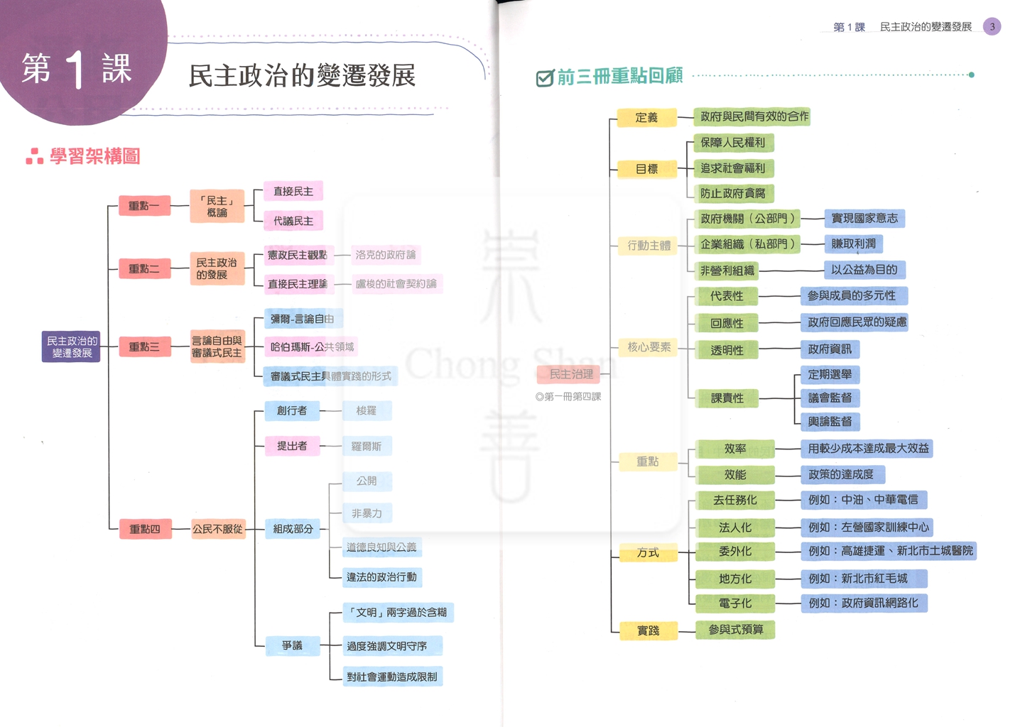 【高中114下】三民高中學科制霸自修 選修公民(II)-高二下